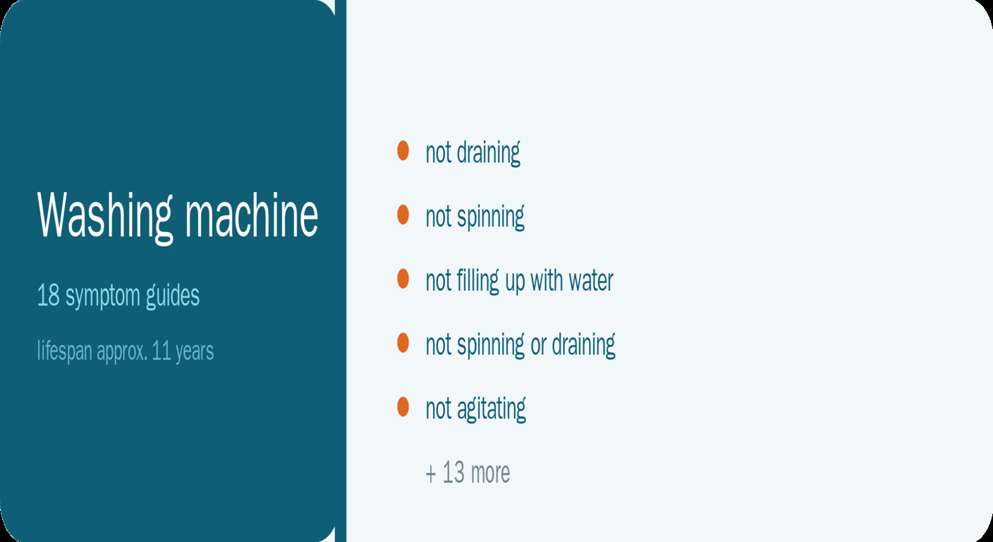 Illustration of a Washing machine
